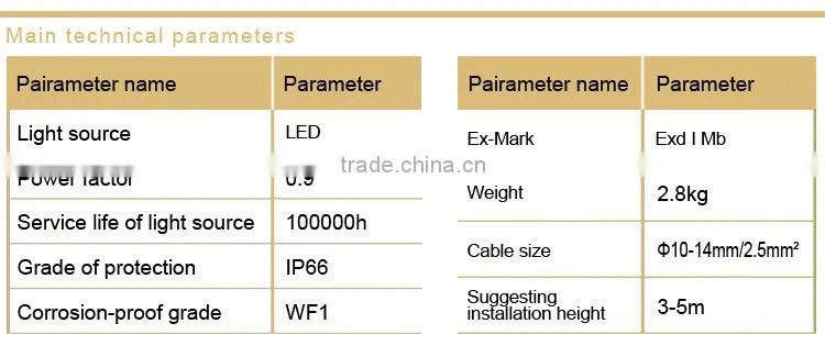DGS36/127L(A) Mining flameproof LED roadway lights