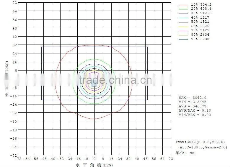 LED commercial residential illumination manufactory looking for dealer
