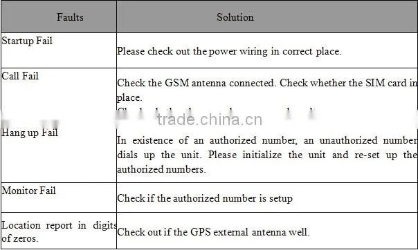 mini hidden gps tracker no battery with SOS panic botton geo-fence mobilephone sim card tracking