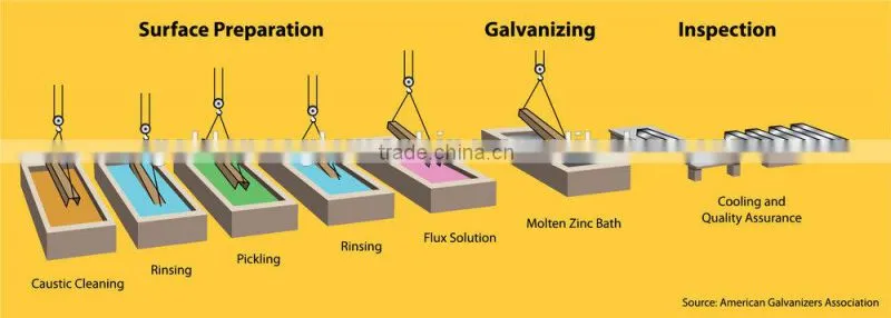 Golden Eagle Zinc Plating Machine for steel pipes