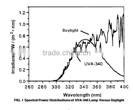 UV Resistance Test for Cables