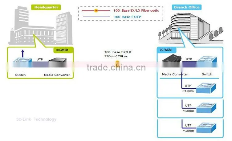 Internal Power 10/100M Media Converter