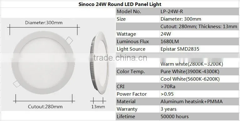 Modern White Body, 1440lm 80lm/W, Round Light Panel 18W