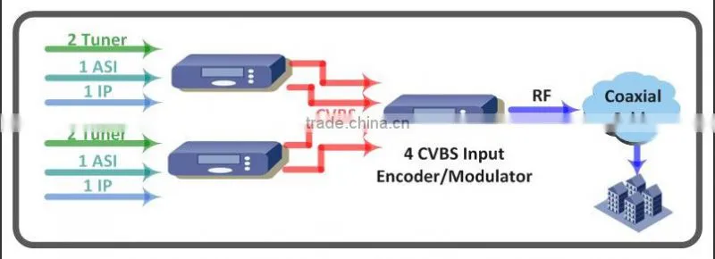 DVB-S2 IRD CI Slot/Satellite Receiver With CI Slot