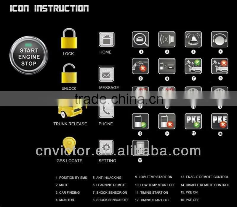 Smartphone Control GPS GSM Car Alarm with Engine Start Module VT-368 Plus