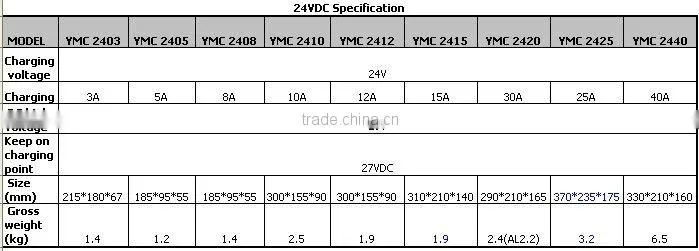 Battery Charger High Frequency YMC Series (1-40A/6-48VDC)