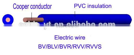 High quality 2 cores / 3 core BVVB flat cable PVC Insulated and sheathed 300/500V