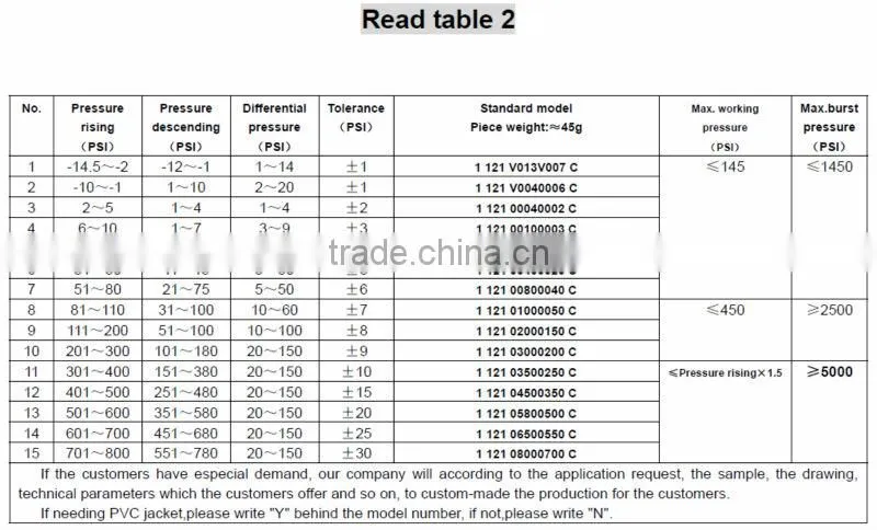 air condition water oil pressure sensor