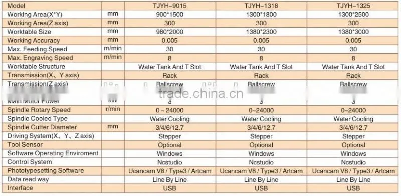 3D CNC Stone Engraving Machine,CNC router