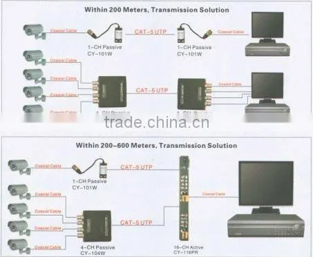16-CH Passive Video Singles UTP Transceiver