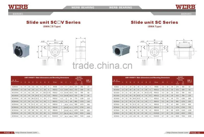 aluminum Support Unit SC10UU
