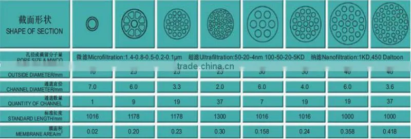 Aluminum Oxidant Based Ceramic Membrane Filter