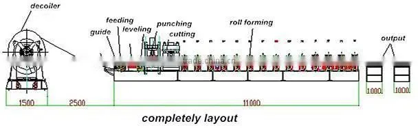 Quick Interchangeable CZ Purlin Roll Forming Machine