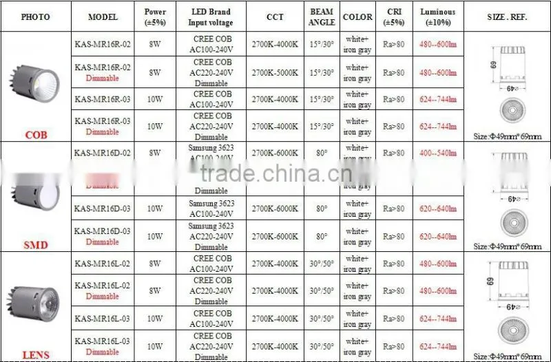 mr16 led light/mr16 led bulb/led mr16 dimmable