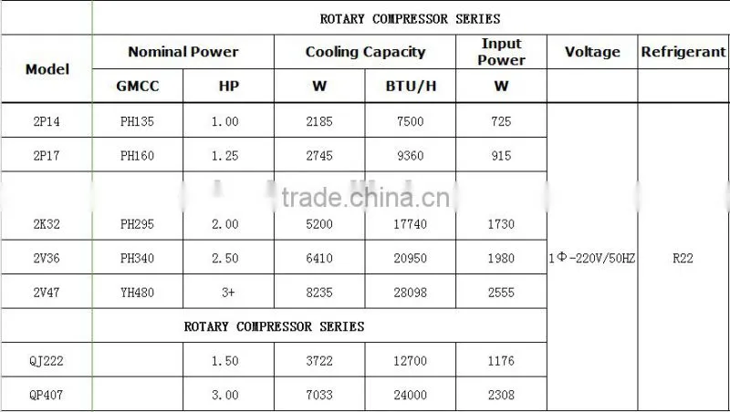 Panasonic rotary air conditioner compressor with low price for sale