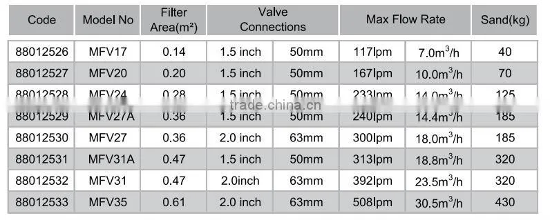 Filter Max Series Top Mount Filter