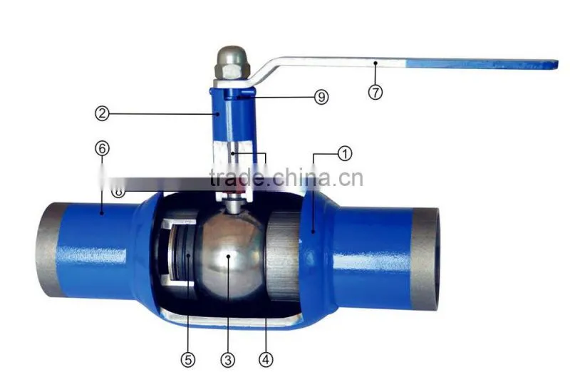 Full Bore Welded Ball Valve