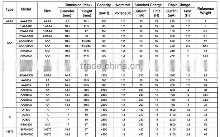 Ni-mh Rechargeable Battery Sc 1.2v 3500mah industrail battery