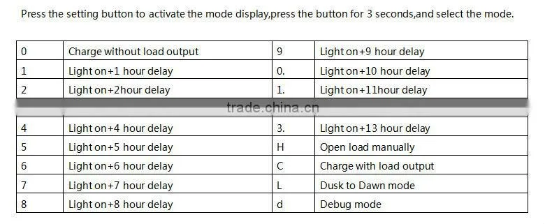 high-quality solar controller with 48V electric current on sale mppt solar charge controller circuit 30a 48v