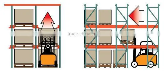 Drive Through Rack For Milk or Drink Storage