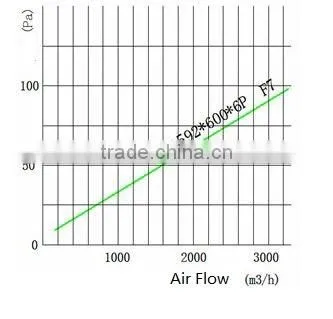 Large dust capacity bag filter for air conditioner HVAC / air filter bag/pocket air filter