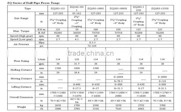 ZQ series Drill Pipe Power tongs