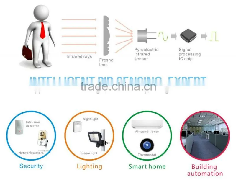 PIR Motion Sensor LED Light Bulb with Lux learning & Timer selection(Model:L2w)
