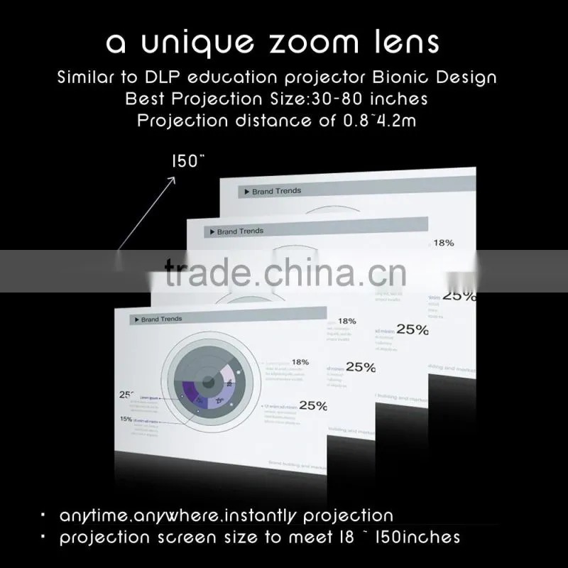 800 Lumens Support 1080 MINI Projector for Home Theater Projector GP70