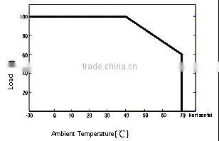 96W 100w 12V AC-DC ETL citificate IP67 waterproof constant voltage dali led driver