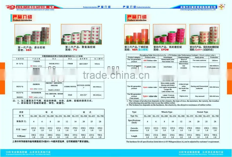 polyurethane aluminum drum rice mill rubber rolls
