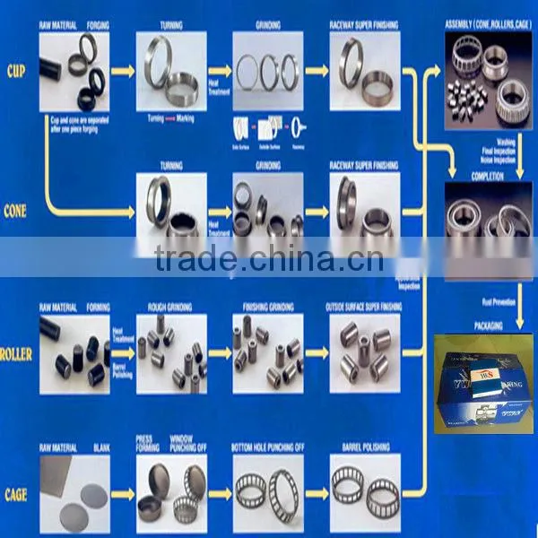 water pumps for tractors bearing roulement