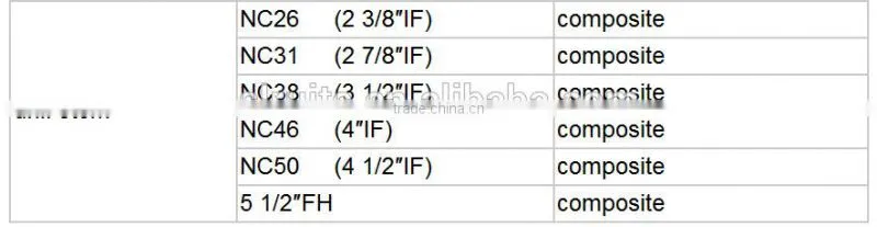 API heavy duty plastic and steel drill pipe Thread Protector good price