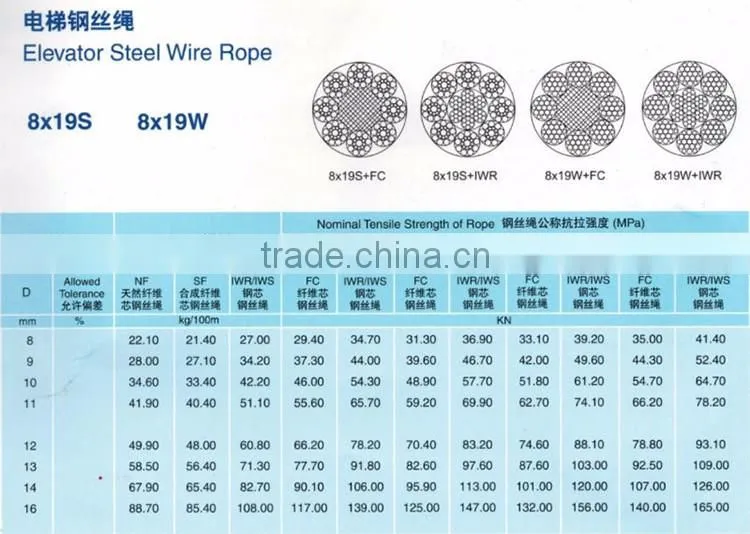 7*7 galvanized wire rope rigging hardware