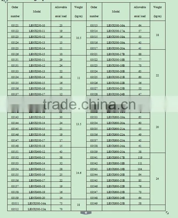 Aluminum alloy A-shape Lattice Gin Pole Stringing Euqipment with Manual Winch