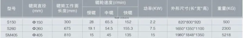 Three-roller mill
