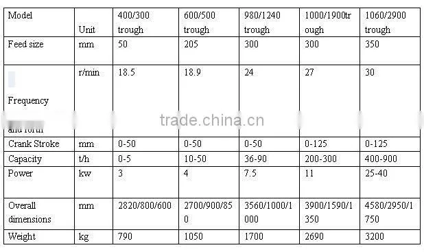 Swaying Feeder machine/High-efficiency Premixed Feed machine /