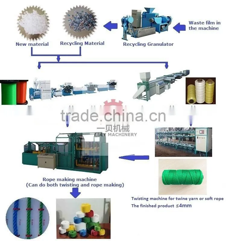 Pp Pe Monofilament Rope Making Cable Yarn Twisting Machine