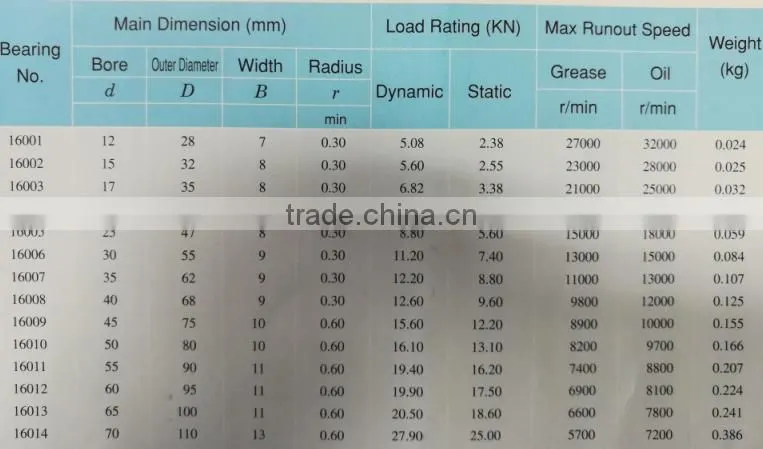 Cheap and High Quanlity Deep Groove Ball Bearing 16001ZZ/2RS
