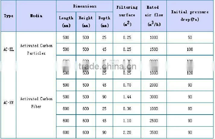 chemical industry green house bracket air filter