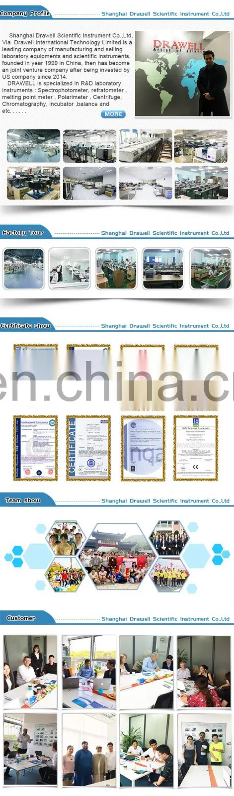 Cheap High Performance Liquid Chromatography price, 2019