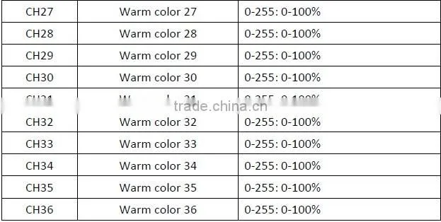 top selling products 2015 martrix pixel bar lighting/pixel wall wash led strip light