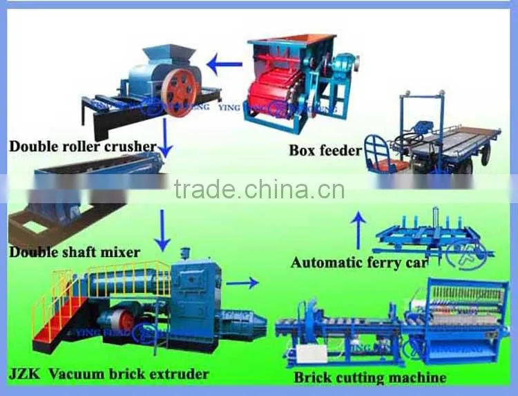 Best products for import,Yingfeng JZK55 automatic earth block machine,compressed earth block machine price