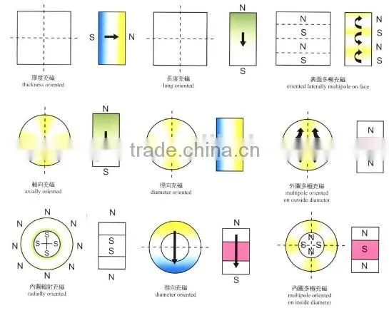 high quality bar magnet prices