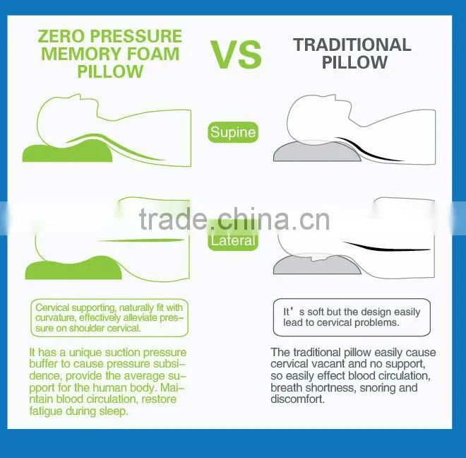 Supply all kinds of foam pillow thailand,wholesale neck pillow
