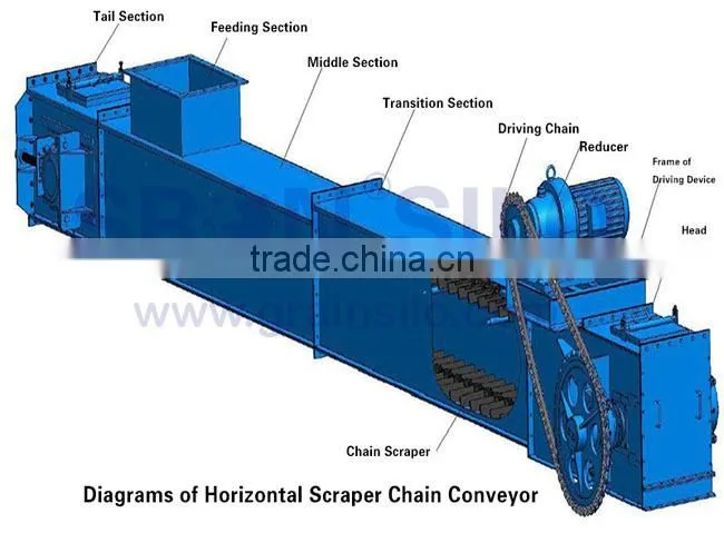 Durable Loading Mini Grain Slat Conveyor For Grain,Coal