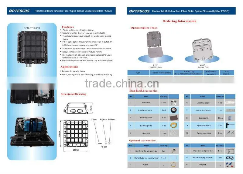 Horizontal connector box