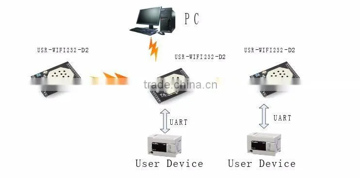 USR-WIFI232-D2 Serial UART TTL to Wifi/Wireless Module Converter
