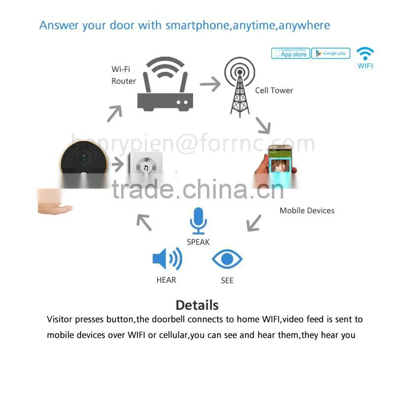 DC5V powered IP WiFi doorbell See your visitor day or night, rain or shine.