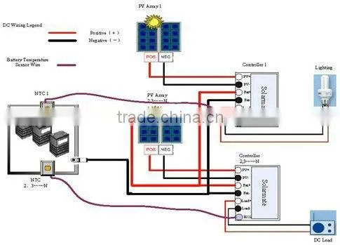 12V24V 20A-50Amp MPPT SOLAR CHARGE CONTROLLER