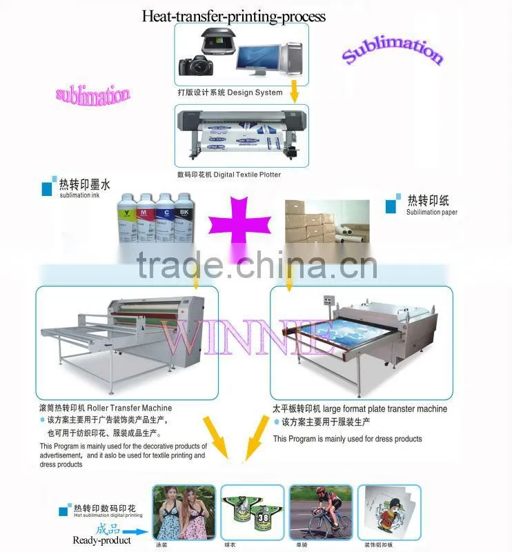 big size sublimation heat transfer printing machine